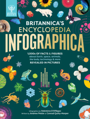 Britannica's Encyclopedia Infographica