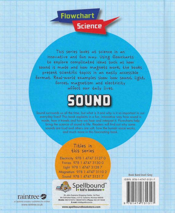 Flowchart Science : Sound