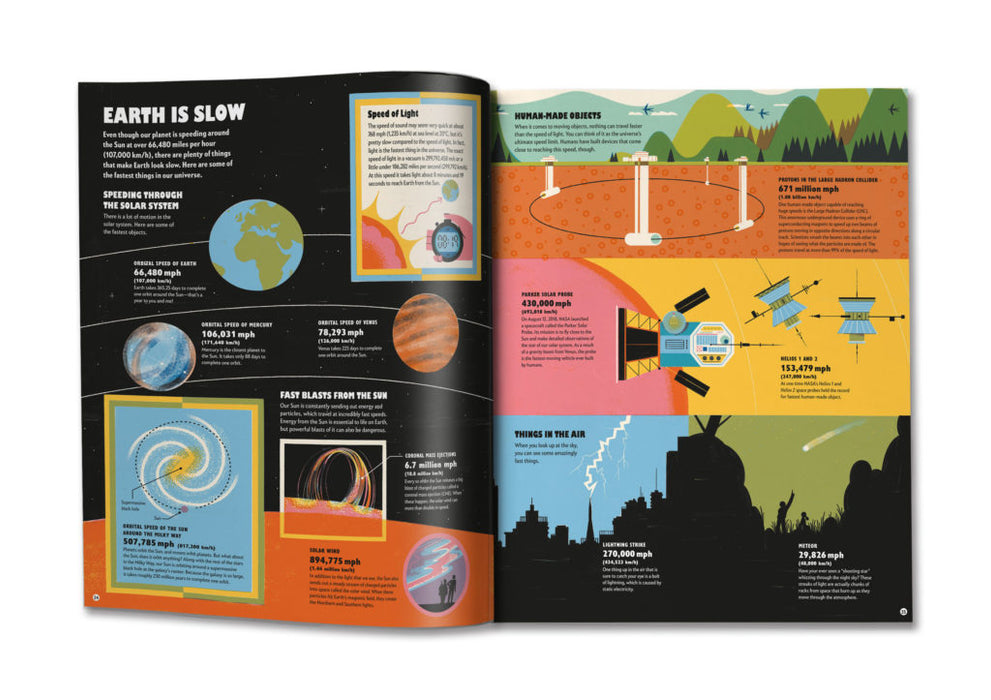 WoEB : Earth is Big – A Book of Comparisons