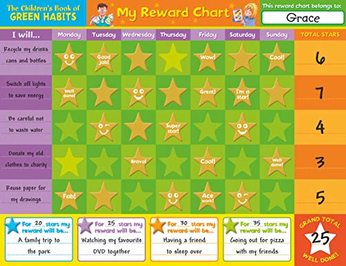 The Children's Book of Green Habits