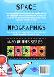 Infographics : Space